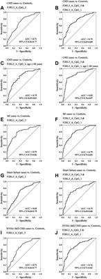 F2RL3 Methylation in the Peripheral Blood as a Potential Marker for the Detection of Coronary Heart Disease: A Case-Control Study